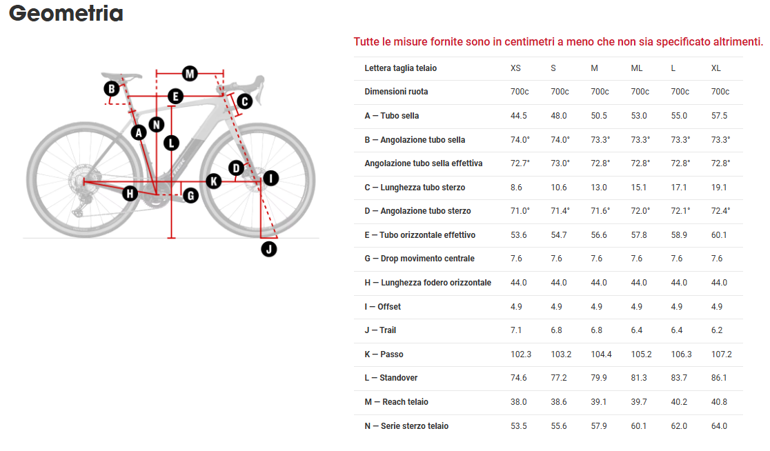 Trek Checkpoint+ SL Geometria Geometry